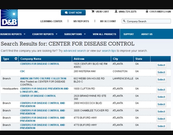 CDC - A for profit organization